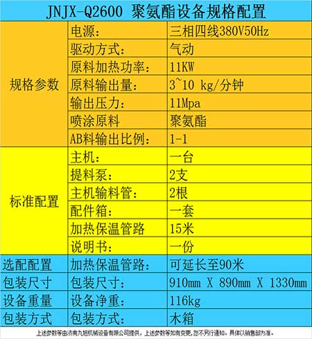 聚氨酯喷涂保温(图2) 小型聚氨酯喷涂保温机器参数表